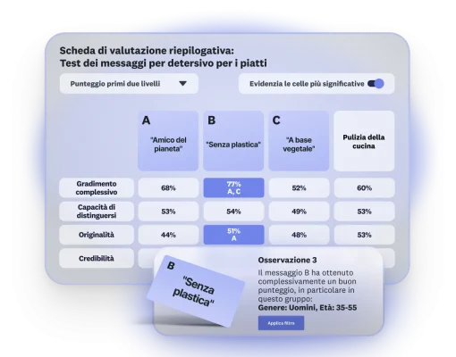 hero-updated-mobile-product-launchpad-message-testing-it-IT