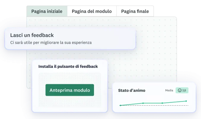 Interfaccia della piattaforma GetFeedback che mostra il flusso di lavoro del generatore di moduli, la configurazione del pulsante di anteprima e il widget di analisi dello stato d'animo dei visitatori