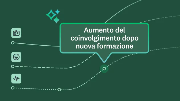 Grafico a linee con un punto che indica un aumento del coinvolgimento dopo un nuovo ciclo di formazione