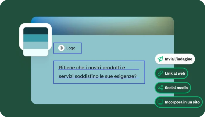 Schermata di creazione di un questionario con una domanda che chiede se i prodotti soddisfano le esigenze dei rispondenti, con opzioni per inviare l'indagine, ottenere un link al web, condividere il sondaggio sui social o incorporarlo in un sito