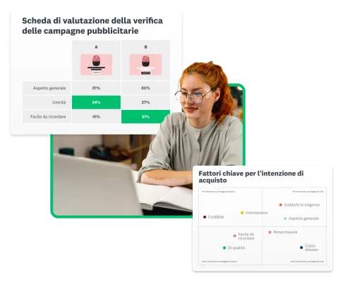 Donna che lavora al laptop, accanto a schermate della soluzione di verifica delle campagne di SurveyMonkey