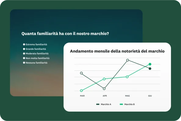Domanda di indagine che chiede quanto si conosce un marchio, con un grafico a linee che mostra l'andamento della notorietà del marchio nel corso dei mesi