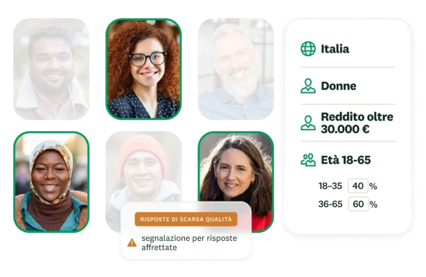 Risultati del test A/B sulle preferenze di prodotto e grafico della sensibilità al prezzo