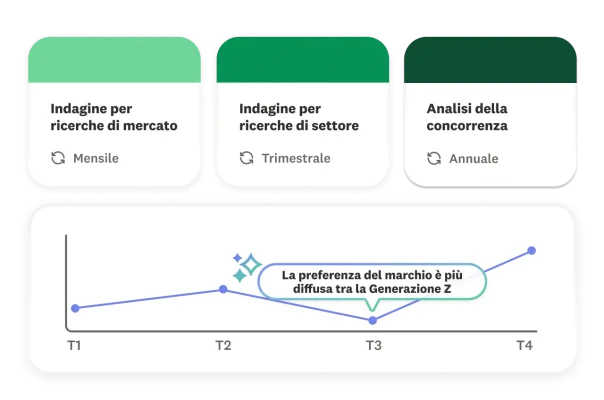 Schede con le frequenze per le ricerche e grafico delle tendenze