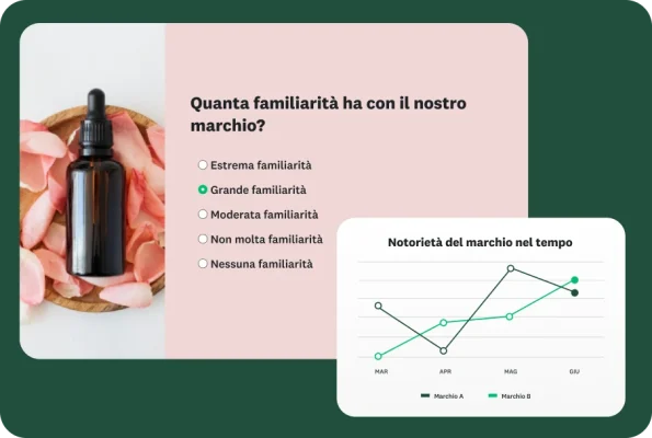 Domanda di indagine che chiede quanto si conosce un marchio, accanto a un grafico che mostra la notorietà del marchio nel tempo