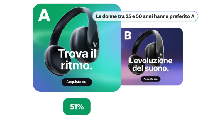 Test delle campagne pubblicitarie che mostra i risultati di un test A/B della pubblicità di cuffie con approfondimenti demografici