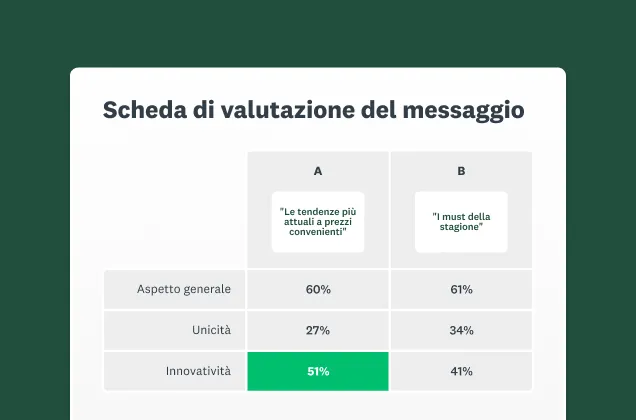 Schermata della soluzione per la verifica dei messaggi e dei claim di SurveyMonkey