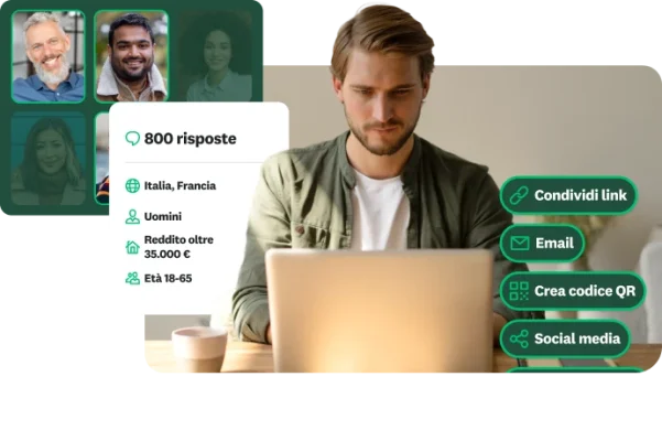 Uomo che lavora al laptop con immagini in sovrapposizione che mostrano i dati demografici dei destinatari del sondaggio e le opzioni per condividere il questionario tramite link, email, codice QR o social media.