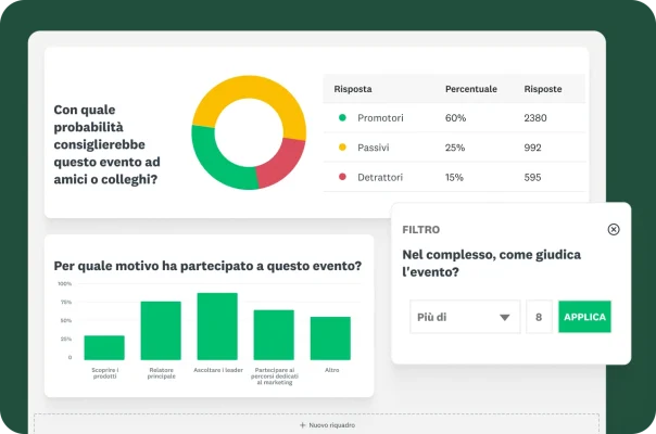 Grafico circolare e grafico a barre che mostrano i risultati delle domande d'indagine in cui si chiede di indicare la probabilità con cui si consiglierebbe l'evento, il motivo per cui ci si è registrati all'evento e la valutazione dell'evento