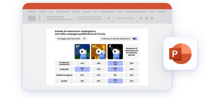 Risultati della scheda di valutazione riepilogativa in formato presentazione PowerPoint