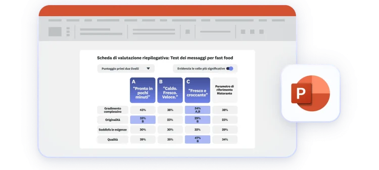 Scorecard shown in a Powerpoint presentation format