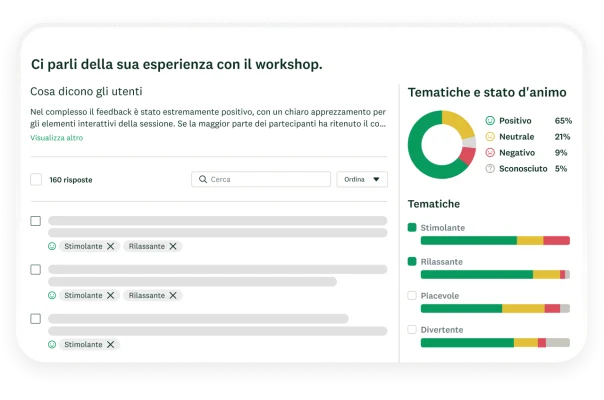 Grafico con i temi e l'analisi dello stato d'animo di un'indagine