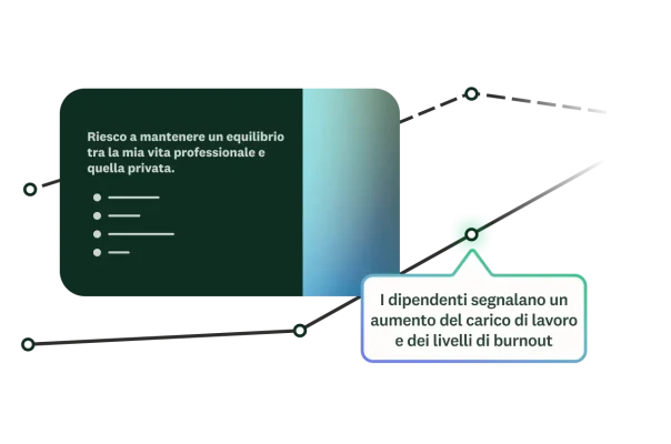 Interfaccia di chat basata sull'IA che mostra un prompt che chiede di creare un sondaggio ricorrente per verificare il morale del team. L'IA, perfettamente integrata con SurveyMonkey, risponde generando un link in tempo reale e confermando che un sondaggio ricorrente per il team è stato creato ed è pronto per la condivisione.