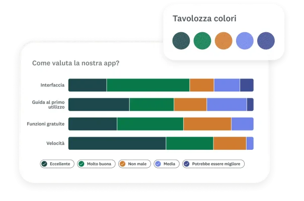 Risultati della domanda d'indagine in formato di grafico a barre, con l'opzione per la scelta della tavolozza dei colori da applicare al grafico