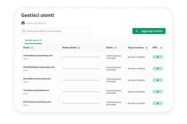 Schermata di gestione degli utenti in SurveyMonkey