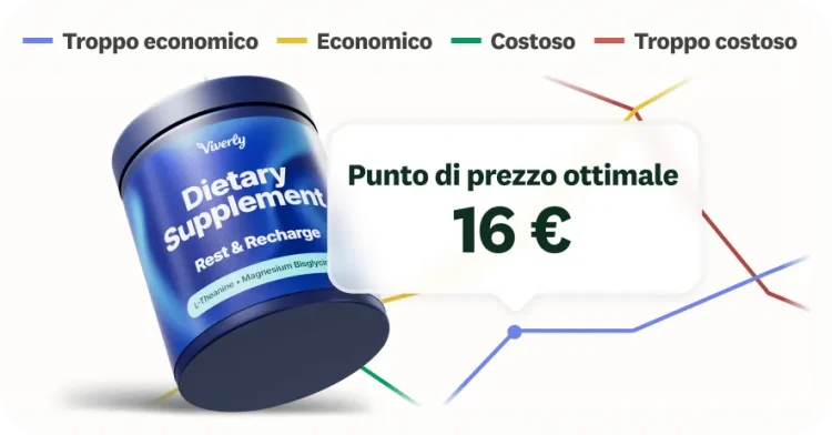 Schermata della soluzione per ricerche di mercato van Westendorp di SurveyMonkey