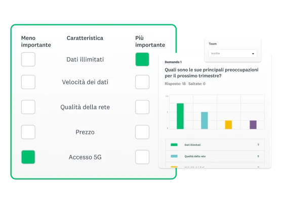 Domanda di indagine che chiede di indicare le principali preoccupazioni per il trimestre a venire, con accanto i risultati visualizzati in un grafico a barre