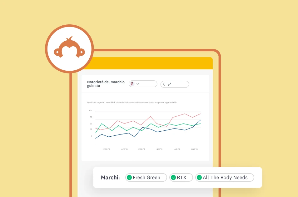 Schermata di una pagina di analisi di SurveyMonkey con un grafico a linee