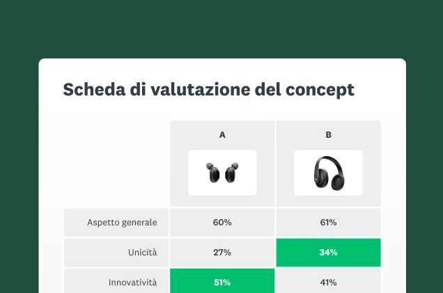 Schermata della soluzione per la verifica dei concetti di SurveyMonkey