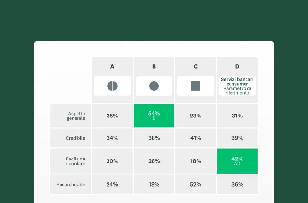 Schermata della soluzione per la verifica dei design del logo di SurveyMonkey