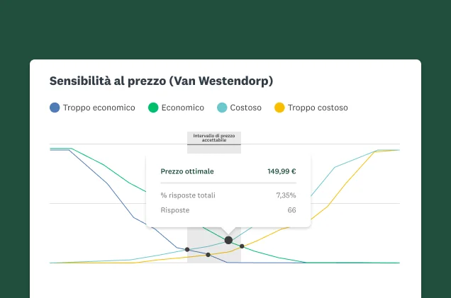 Schermata della soluzione per l'ottimizzazione dei prezzi di SurveyMonkey