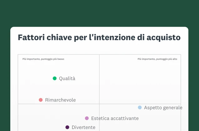 Schermata del grafico dei fattori chiave dell'intenzione di acquisto