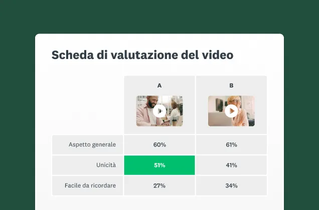 Schermata della soluzione per la verifica dei video di SurveyMonkey