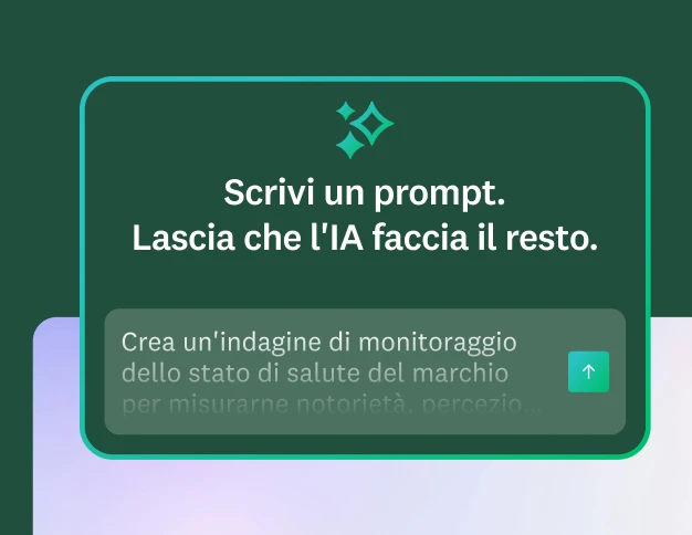 Grafica con casella di testo con titolo &quot;Scrivi un prompt. Lascia che l'IA faccia il resto.&quot; Il testo del prompt di esempio dice: &quot;Crea un'indagine di monitoraggio dello stato di salute del marchio per misurarne notorietà, percezione, considerazione e...&quot;
