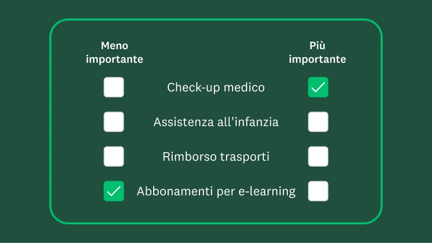 Casi d'uso benefit per i dipendenti maxdiff risorse