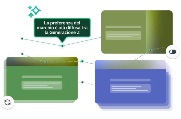 Grafici che collegano varie indagini tra loro e una didascalia che indica la preferenza per il marchio più diffusa tra la generazione Z