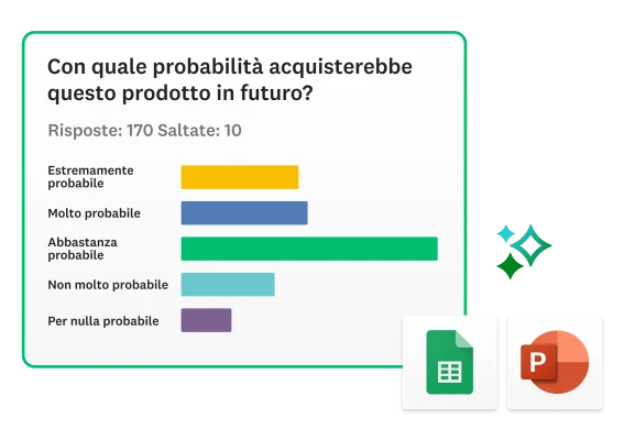 Grafico a barre con i risultati della domanda sulle probabilità di acquistare un prodotto in futuro, accanto alle icone di PowerPoint ed Excel
