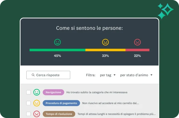 Un dashboard con il grafico a barre relativo all'analisi dello stato d'animo e le percentuali riferite rispettivamente alla faccina felice, neutra e triste. Sotto sono visualizzate le singole risposte dei clienti con la corrispondente emoji, un tag per l'argomento e il testo completo del feedback.