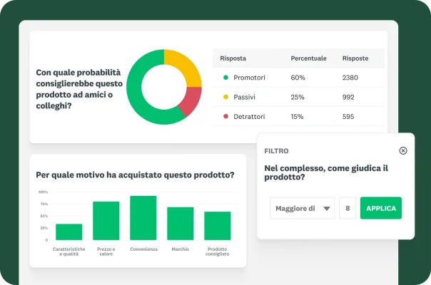 Un dashboard con un grafico a torta, un grafico a barre e un filtro da applicare ai risultati di un sondaggio sul prodotto.