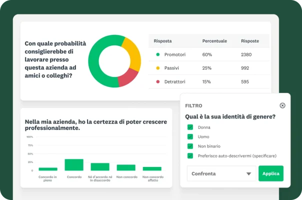 Grafici e tabelle che mostrano i risultati di varie domande di indagine rivolte ai dipendenti sulla loro esperienza lavorativa presso l'azienda