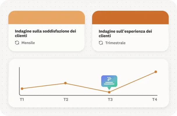 Un dashboard con due questionari sulla soddisfazione dei clienti.