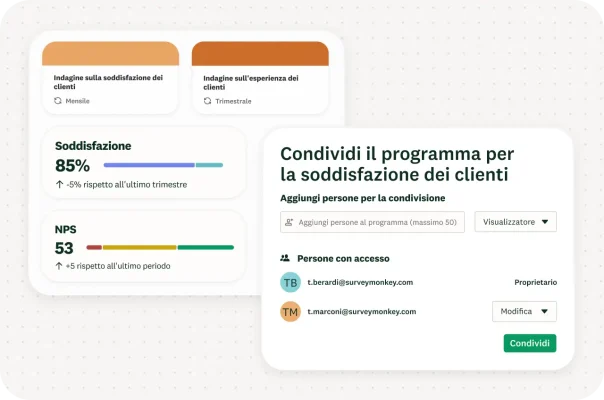Un dashboard con due sondaggi sulla soddisfazione dei clienti e il monitoraggio dei risultati nel tempo.