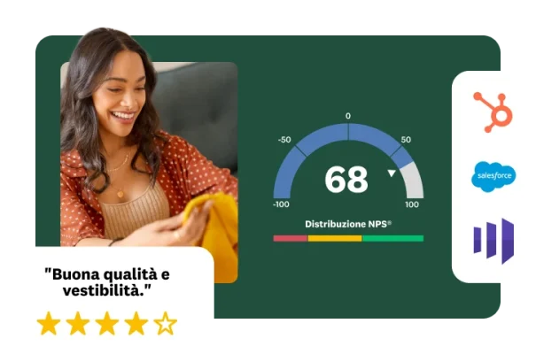 Donna sorridente con in mano un indumento e un riquadro in sovrapposizione che mostra una recensione a 4 stelle, un punteggio NPS di 68 e i logo delle integrazioni.