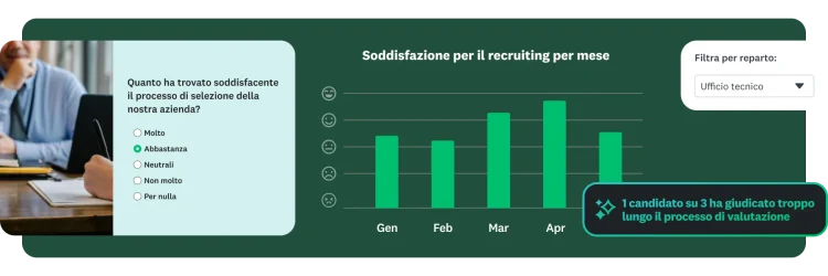 Un grafico a barre che mostra la soddisfazione per il processo di selezione per mese e reparto.
