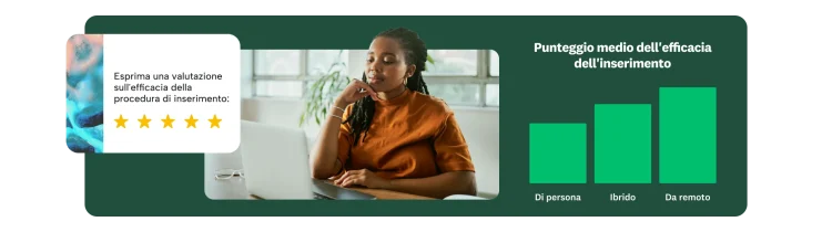 Donna seduta alla scrivania che guarda lo schermo del laptop, con un riquadro con un grafico a barre che mostra il punteggio per l'efficacia del processo di inserimento e sulla destra una domanda di valutazione con stelle.