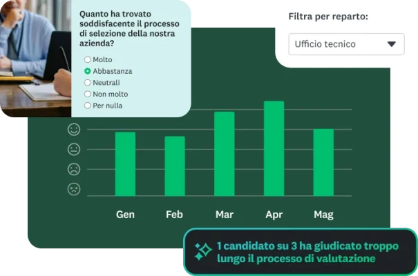 Un grafico a barre che mostra la soddisfazione per il processo di selezione per mese e reparto.