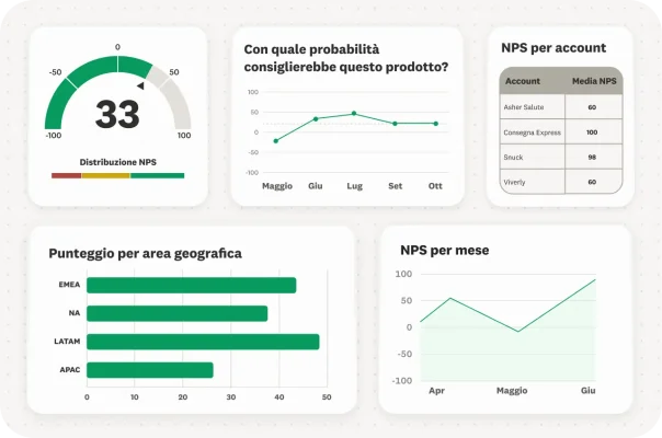 Dashboard del programma NPS®