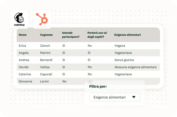 Una tabella degli iscritti a un evento