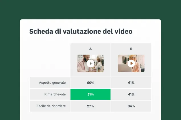 Schermata della scheda di valutazione di video della soluzione per la verifica di video di SurveyMonkey