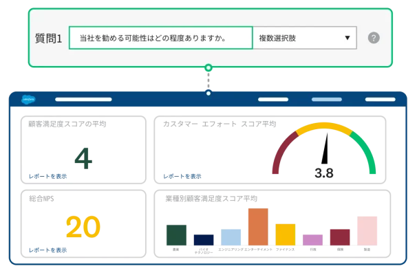 SurveyMonkeyの分析ダッシュボードのスクリーンショット