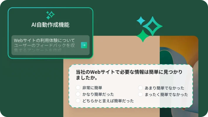 「AI自動作成機能」というタイトルのアンケート作成ツールの画像。「Webサイトの利用体験についてユーザーのフィードバックを収集するアンケートを作成...」というプロンプト例があり、隣に「当社のWebサイトで必要な情報は簡単に見つかりましたか」というアンケート質問例がある。