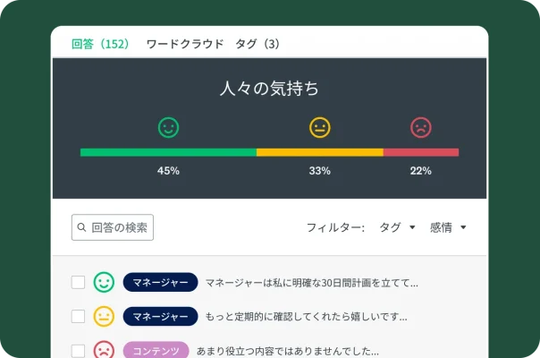 肯定的、中立、否定的に分類された感情分析のアンケート結果を示すダッシュボード。