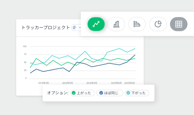 ブランドトラッカーのインタラクティブなグラフ
