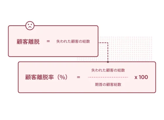 顧客離脱率の計算方法