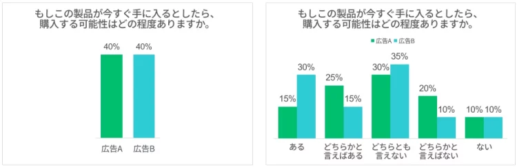 重み付けトップ2ボックススコア