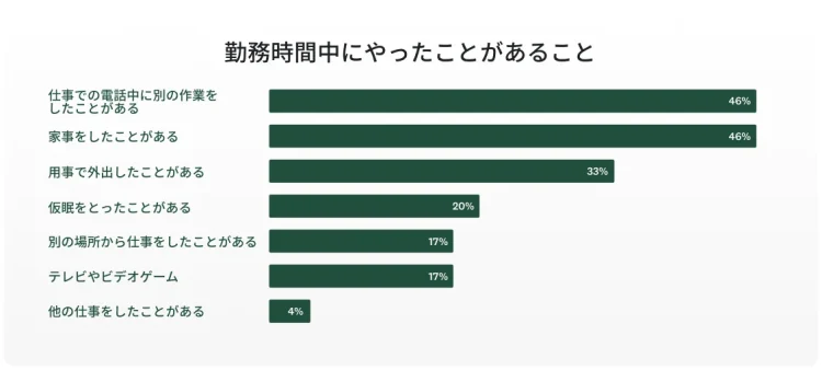 SVMK-D2A-Workplace-Employee-confessions-1130x510-ja-JP